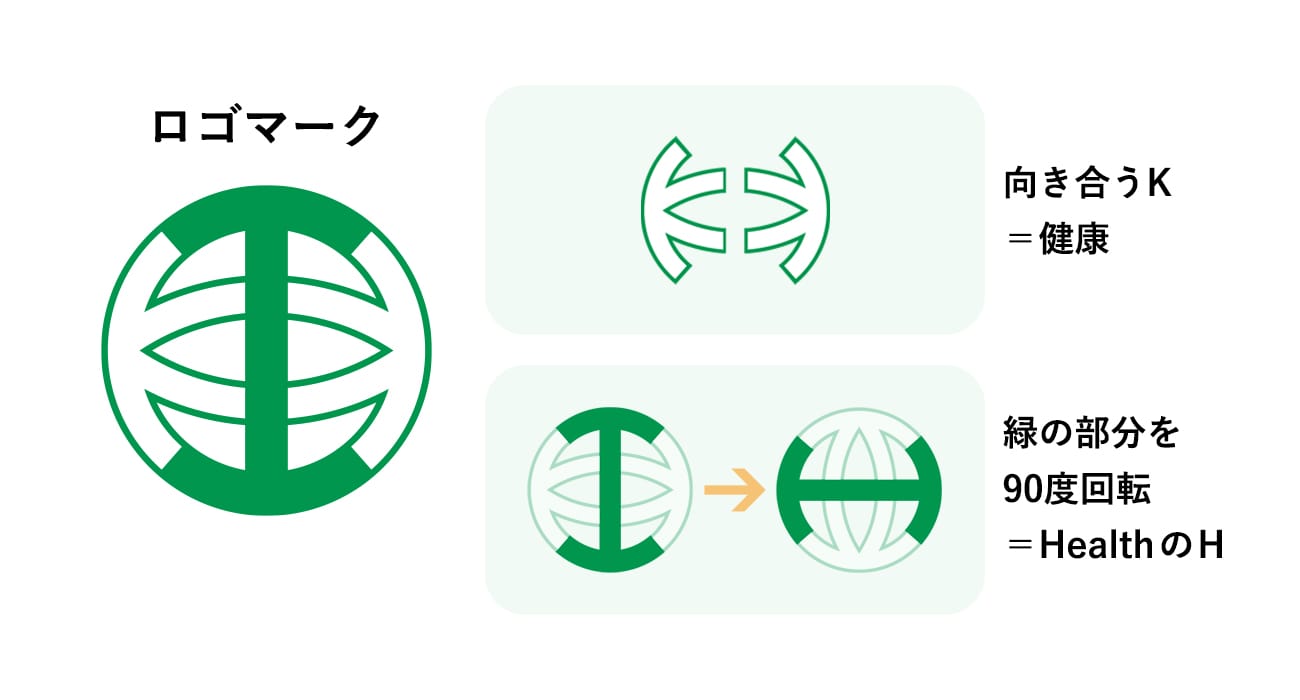 世田谷自然食品ロゴの画像